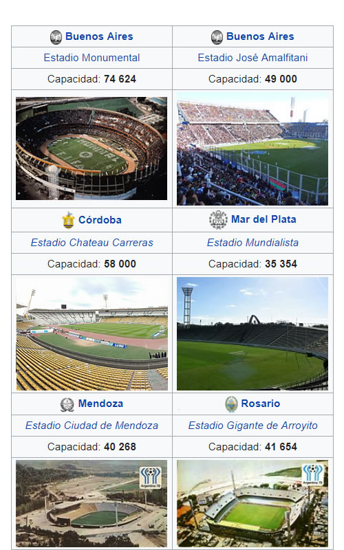 Estadios del mundial